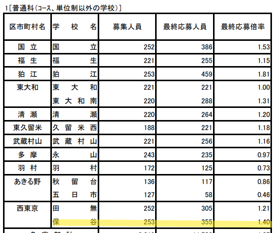R07一次（最終）